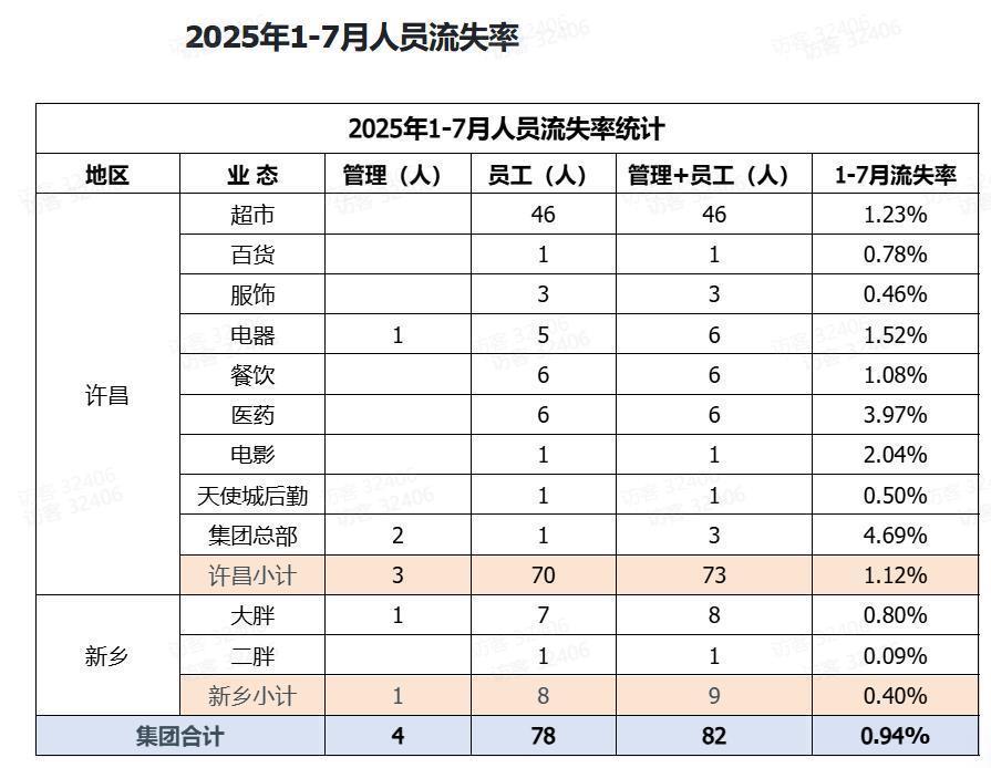 娱乐生活 第55页