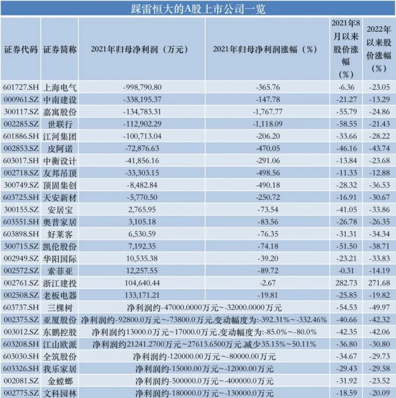 娱乐生活 第7页